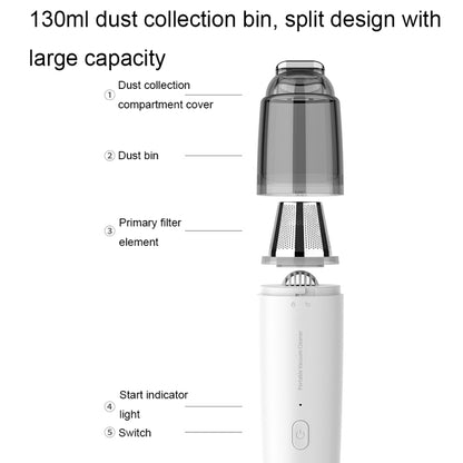 Mini Portable Detachable Wireless Handheld Powerful Car Vacuum Cleaner, Style: Metal Filter (White) - Vacuum Cleaner by PMC Jewellery | Online Shopping South Africa | PMC Jewellery | Buy Now Pay Later Mobicred