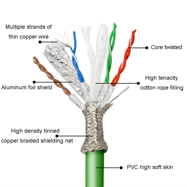 40m CAT6 Double Shielded Gigabit Industrial Cable Vibration-Resistant And Highly Flexible Drag Chain Cable - Lan Cable and Tools by PMC Jewellery | Online Shopping South Africa | PMC Jewellery | Buy Now Pay Later Mobicred