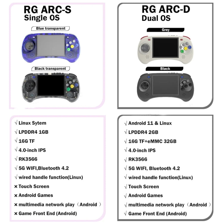 ANBERNIC RG ARC-S Handheld Game Console 4-Inch IPS Screen Linux System Portable Video Arcade 128G(Transparent Blue) - Pocket Console by ANBERNIC | Online Shopping South Africa | PMC Jewellery | Buy Now Pay Later Mobicred