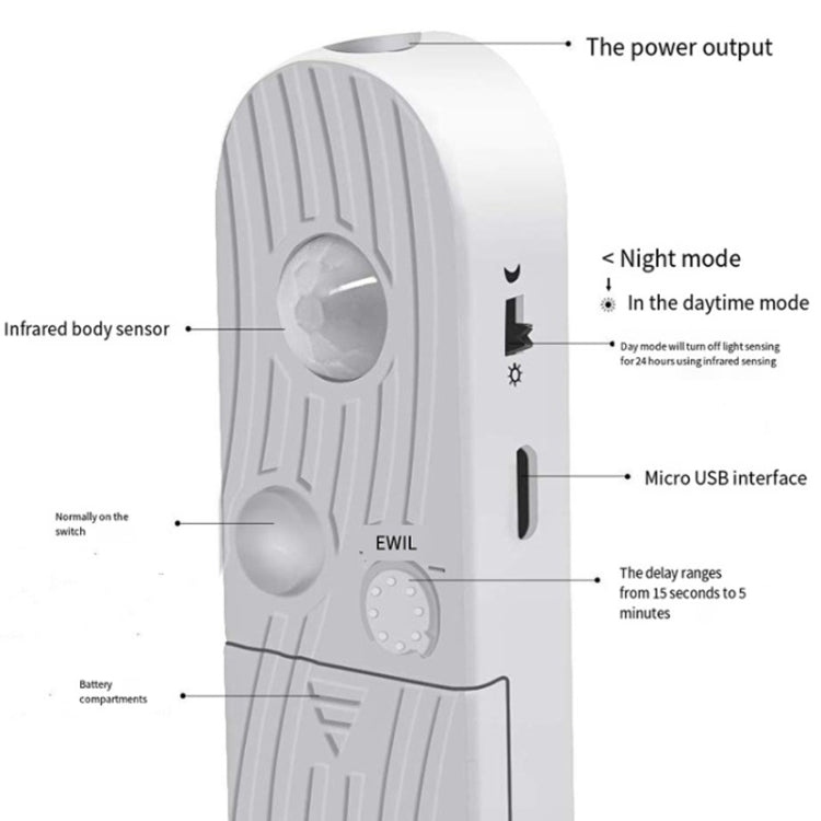 2m LED Body Sensor Flexible Light Strip Smart Sensor USB Light Strip(Warm White) - Sensor LED Lights by PMC TechLife | Online Shopping South Africa | PMC TechLife | Buy Now Pay Later Mobicred