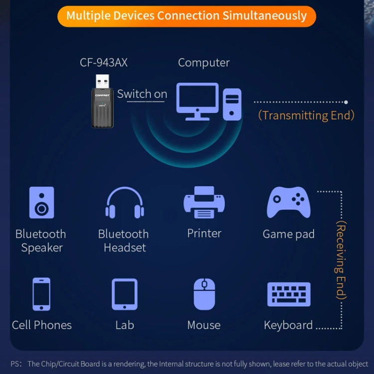 COMFAST CF-943AX WiFi6 USB Adapter AX900 Bluetooth 5.3 2.4G / 5.8G Wireless Network Card - USB Network Adapter by COMFAST | Online Shopping South Africa | PMC Jewellery