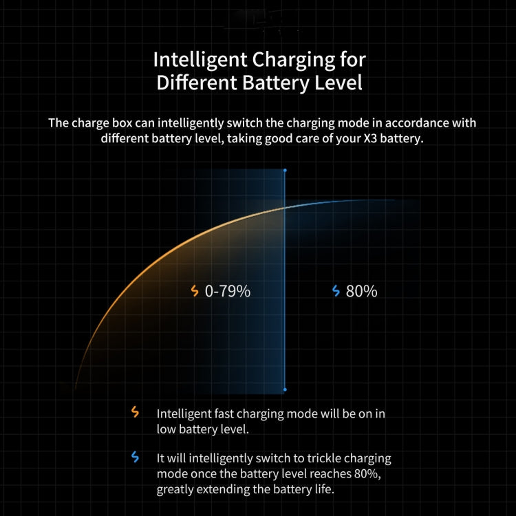 For Insta360 ONE X2 aMagisn Battery Fast Charging Box - free shipping - PMC TechLife - Order now!