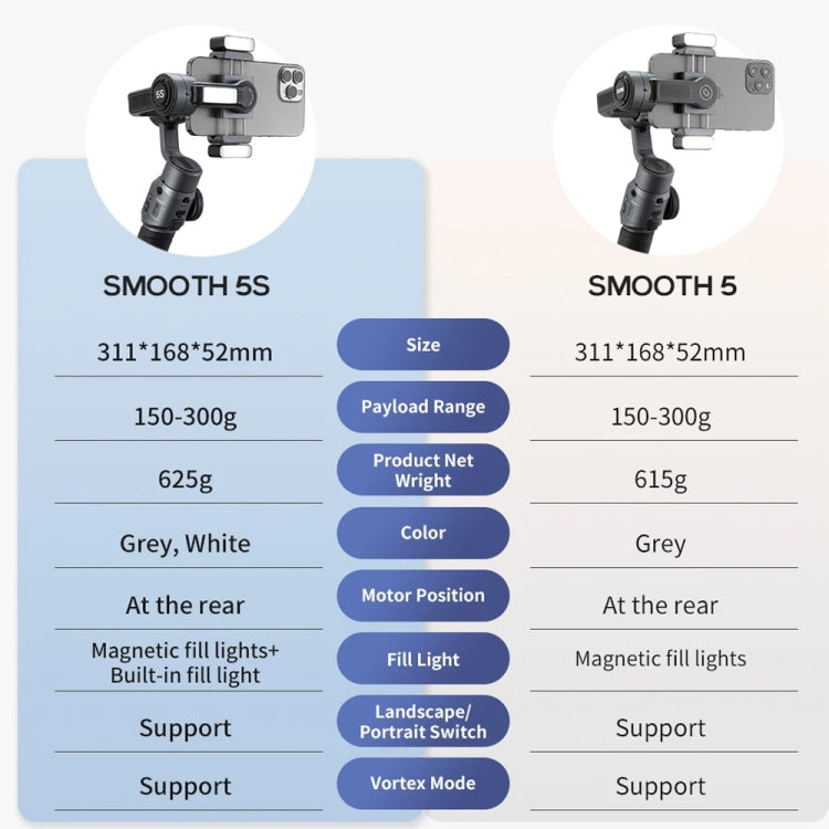 ZHIYUN Smooth 5S 3-Axis Smartphone Handheld Gimbals Stabilizer, Spec: Standard Black - Handheld Gimbals by ZHIYUN | Online Shopping South Africa | PMC Jewellery | Buy Now Pay Later Mobicred