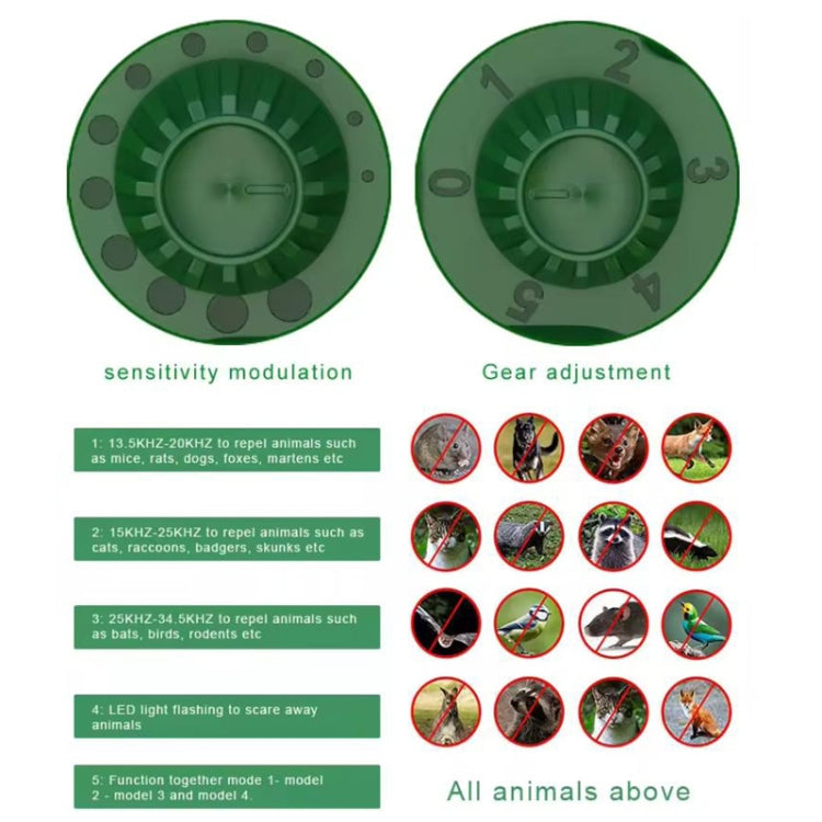 Outdoor Solar Animal Driving Device Ultrasonic Waterproof Infrared Sensor - Outdoor Insect Repellent by PMC TechLife | Online Shopping South Africa | PMC TechLife | Buy Now Pay Later Mobicred