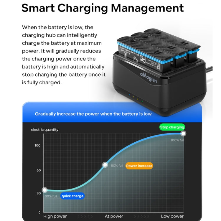 For Insta360 X4 AMagisn Battery Charger Charging Seat Camera Accessories - Others by aMagisn | Online Shopping South Africa | PMC Jewellery | Buy Now Pay Later Mobicred