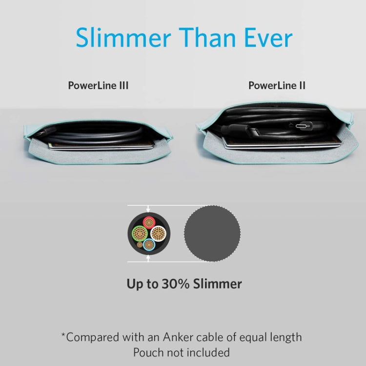 ANKER A8852 Powerline III 0.9m Fiber Dual Type-C 60W Fast Charging Data(White) - USB-C & Type-C Cable by ANKER | Online Shopping South Africa | PMC Jewellery | Buy Now Pay Later Mobicred