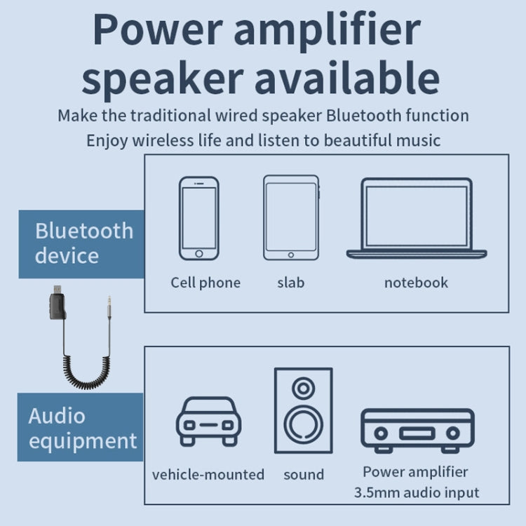 Bluetooth 5.4 Adapter Car Bluetooth Receiver Support U Disk Play AUX To USB - Bluetooth Adapters by PMC TechLife | Online Shopping South Africa | PMC TechLife | Buy Now Pay Later Mobicred