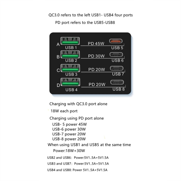 X9M 9-in-1 110W USB+PD Smart Multi-ports QI Magnetic Wireless Charger, Spec: Black AU Plug - Multifunction Charger by PMC Jewellery | Online Shopping South Africa | PMC Jewellery | Buy Now Pay Later Mobicred