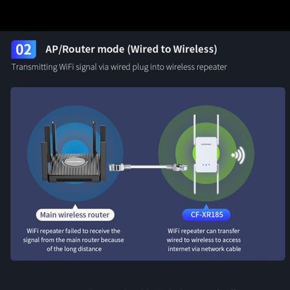 COMFAST CF-XR185 3000Mbps WiFi6 Dual Band Signal Amplifier Gigabit WAN/LAN Port AU Plug - Broadband Amplifiers by COMFAST | Online Shopping South Africa | PMC Jewellery | Buy Now Pay Later Mobicred