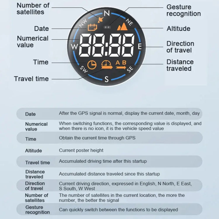 Head-up Display USB Powered Car GPS Altitude Meter(H600G) - Head Up Display System by PMC Jewellery | Online Shopping South Africa | PMC Jewellery | Buy Now Pay Later Mobicred