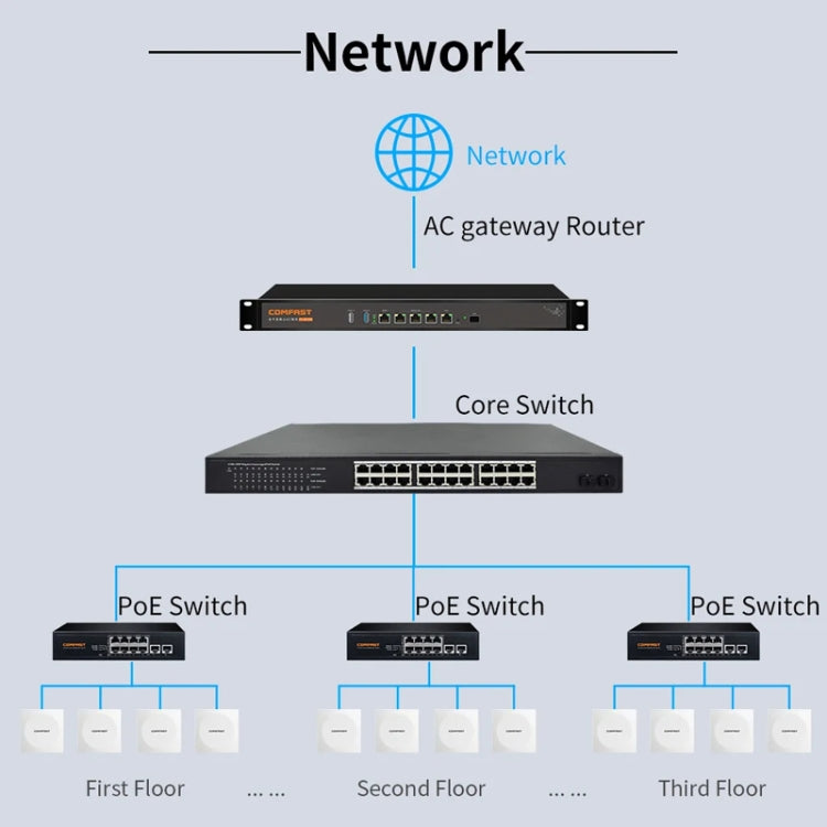 COMFAST CF-E591AX 1500Mbps Dual-Band WiFi6 In-Wall AP Supports 48V POE Power Supply - Wireless Routers by COMFAST | Online Shopping South Africa | PMC Jewellery | Buy Now Pay Later Mobicred