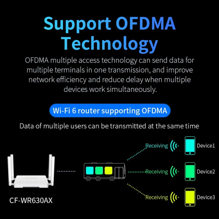 COMFAST CF-WR630AX 3000Mbps Dual-Band WiFi6 MESH Router 4x5dBi Antenna AU Plug - Wireless Routers by COMFAST | Online Shopping South Africa | PMC Jewellery | Buy Now Pay Later Mobicred