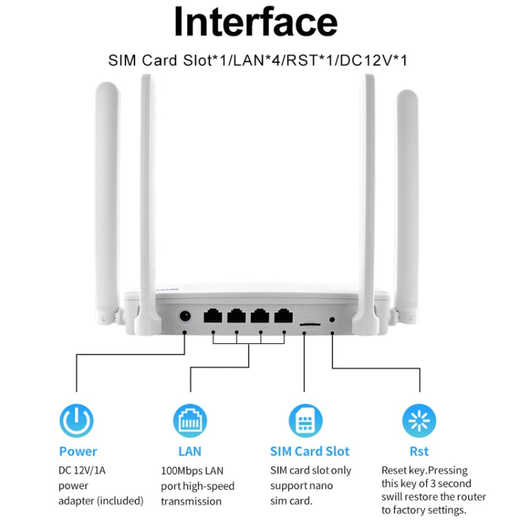 4G CPE Wireless Plug-In Router WiFi 6 Network Hotspot, EU Plug(White) - Wireless Routers by PMC TechLife | Online Shopping South Africa | PMC TechLife | Buy Now Pay Later Mobicred
