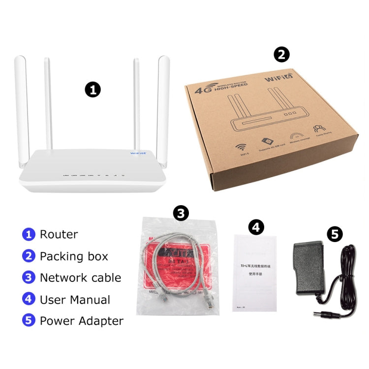 4G CPE Wireless Plug-In Router WiFi 6 Network Hotspot, EU Plug(White) - Wireless Routers by PMC TechLife | Online Shopping South Africa | PMC TechLife | Buy Now Pay Later Mobicred