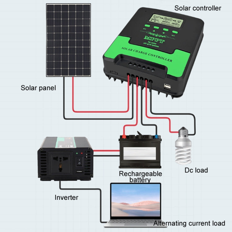 12V-24V 20A WIFI Remote MPPT Home Energy Storage Control System Solar Controller, Model: CM-D20 - Others by PMC TechLife | Online Shopping South Africa | PMC TechLife | Buy Now Pay Later Mobicred
