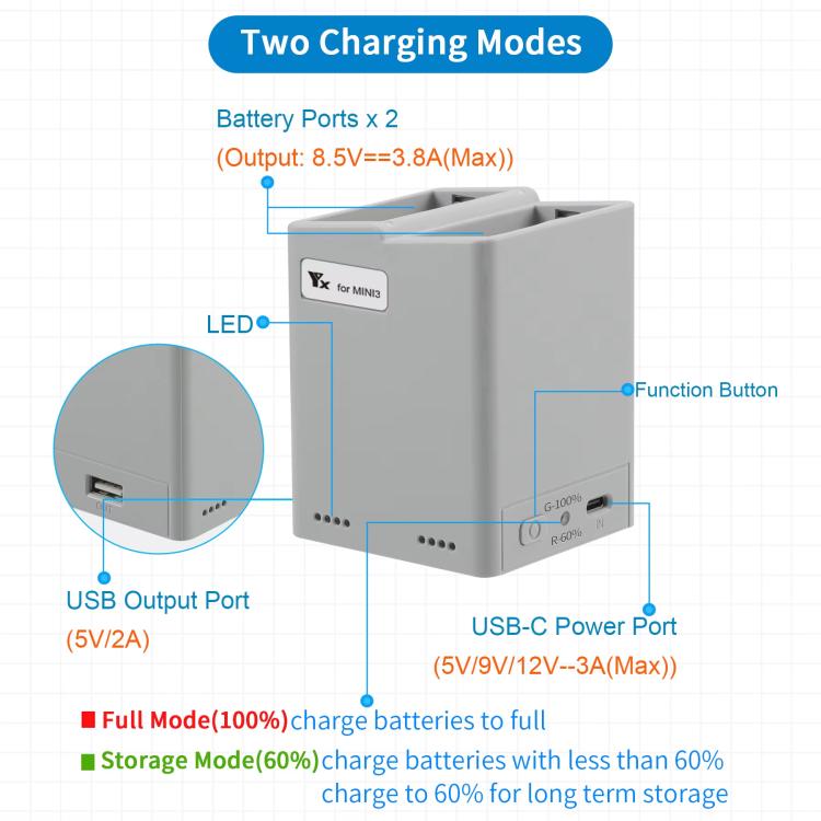 For DJI Mini 4 Pro / Mini 3 Pro / Mini 3 YX  Dual-Way Charger Battery Manager With 35W EU Plug - free shipping - PMC TechLife - Order now!