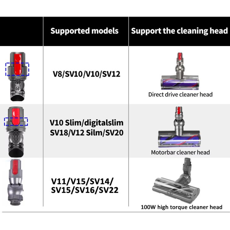 For Dyson V11 / V15 High Torque  Suction Head Connector Power Interface Vacuum Cleaner Repair Parts - free shipping - PMC TechLife - Order now!