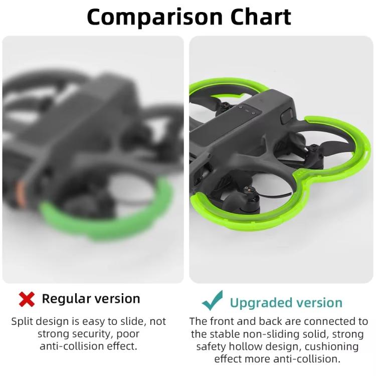 For DJI Avata 2 BRDRC Integrated Paddle Protector One-piece Bumper Ring(Orange) - free shipping - PMC TechLife - Order now!