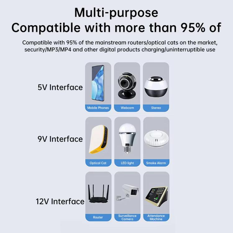 Uninterruptible Power Supply with DC Output 5V/9V/12V for Router, Modem, Security Camera, Mobile Phone US Plug - free shipping - PMc TechLife - Order now!