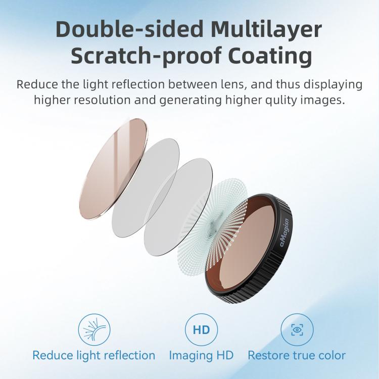 aMagisn Filter For DJI Action 5 Pro / 4 / 3, Spec: UV - free shipping - PMC TechLife - Order now!