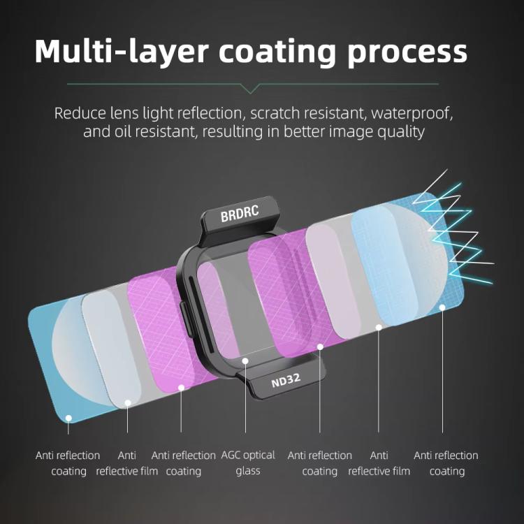 For DJI Flip BRDRC Lens Filters Protective Lens Accessories, Style: ND32 - free shipping - PMC TechLife - Order now!