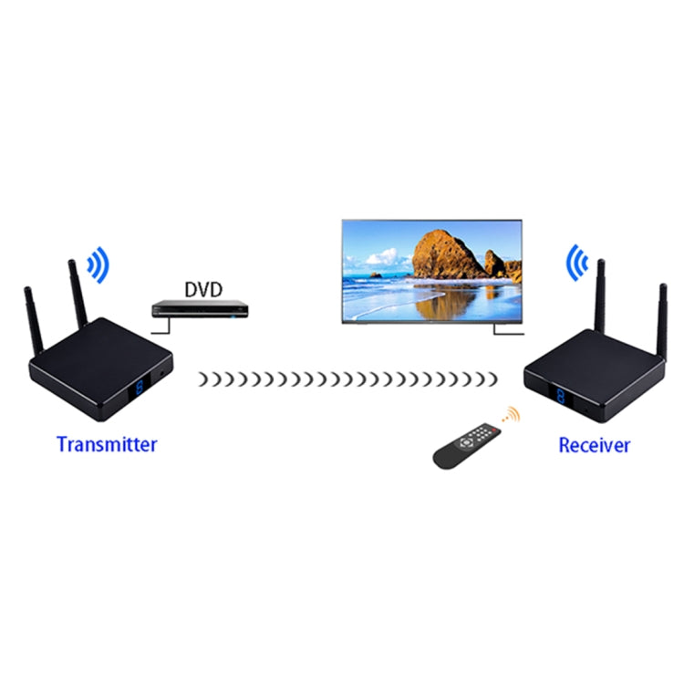 Measy FHD686 Full HD 1080P 3D 5-5.8GHz Wireless HDMI Transmitter (Transmitter + Receiver) with Display, Supports Infrared Remote Control & Wireless Same Screen Function, Transmission Distance: 200m - Set Top Box & Accessories by Measy | Online Shopping South Africa | PMC Jewellery | Buy Now Pay Later Mobicred