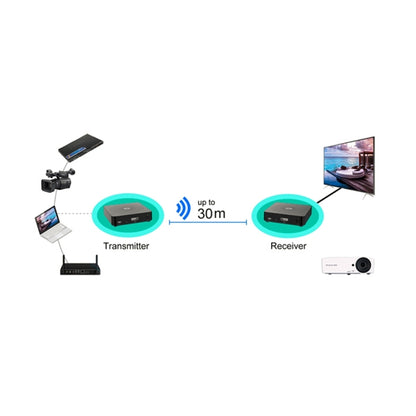 Measy W2H 60GHz 4K Ultra HD Wireless Transmission Kit, Transmission Distance: 30m, UK Plug - Set Top Box & Accessories by Measy | Online Shopping South Africa | PMC Jewellery | Buy Now Pay Later Mobicred