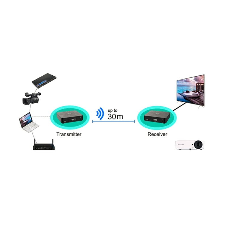 Measy W2H 60GHz 4K Ultra HD Wireless Transmission Kit, Transmission Distance: 30m, US Plug - Set Top Box & Accessories by Measy | Online Shopping South Africa | PMC Jewellery | Buy Now Pay Later Mobicred