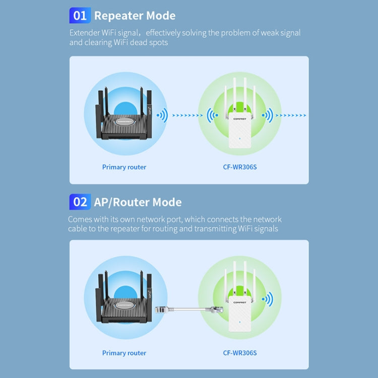 COMFAST CF-WR306S 300Mbps Wireless WiFi Signal Amplifier - Broadband Amplifiers by COMFAST | Online Shopping South Africa | PMC Jewellery | Buy Now Pay Later Mobicred