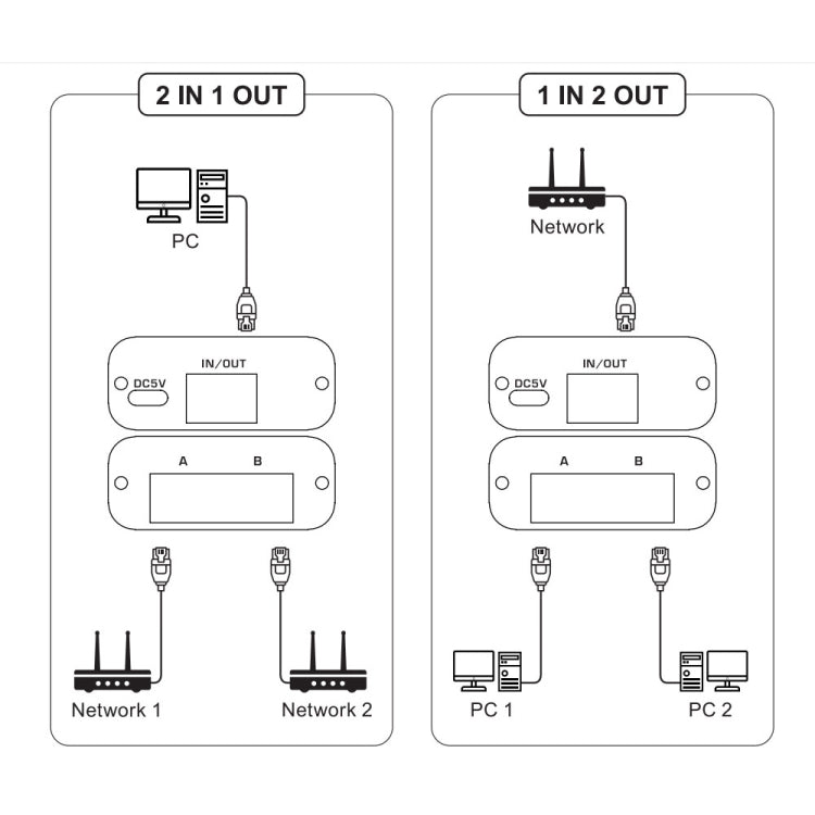 2.4GHz+5GHz RJ45 Network Bi-Direction Switch (Black) - Switch by PMC Jewellery | Online Shopping South Africa | PMC Jewellery | Buy Now Pay Later Mobicred