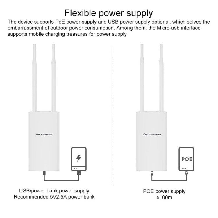 COMFAST CF-E5 300Mbps 4G Outdoor Waterproof Signal Amplifier Wireless Router Repeater WIFI Base Station with 2 Antennas, EU Version - Wireless Routers by COMFAST | Online Shopping South Africa | PMC Jewellery | Buy Now Pay Later Mobicred