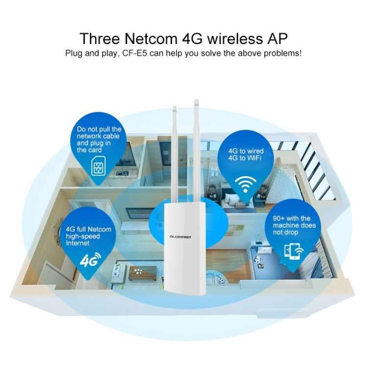 COMFAST CF-E5 300Mbps 4G Outdoor Waterproof Signal Amplifier Wireless Router Repeater WIFI Base Station with 2 Antennas, US Version - Wireless Routers by COMFAST | Online Shopping South Africa | PMC Jewellery | Buy Now Pay Later Mobicred