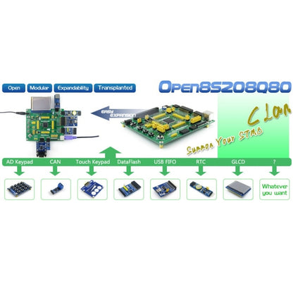 Waveshare Open8S208Q80 Standard, STM8 Development Board - MCU Tools by Waveshare | Online Shopping South Africa | PMC Jewellery | Buy Now Pay Later Mobicred