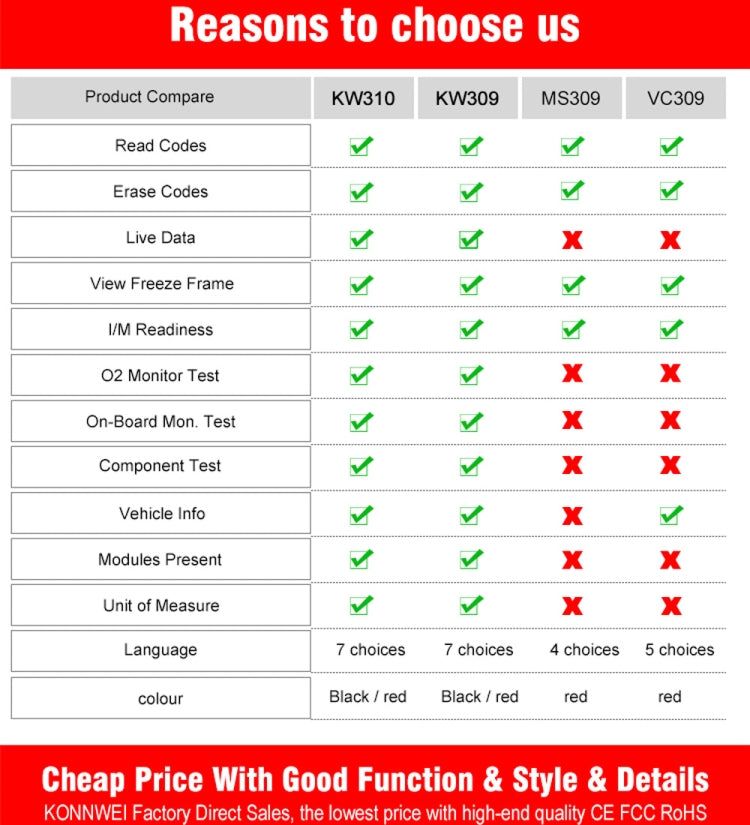 KONNWEI KW309 V309 V310 MS309 Code Reader OBD2 Scanner Diagnostic Tool(Black) - Code Readers & Scan Tools by KONNWEI | Online Shopping South Africa | PMC TechLife | Buy Now Pay Later Mobicred