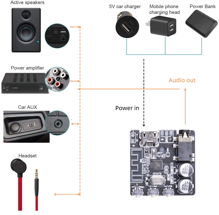 6966 DIY Bluetooth 5.0 Audio Receiver Board Module MP3 Lossless Player Wireless Stereo Music Amplifier Module (Black) - free shipping - PMC TechLife - Order now!