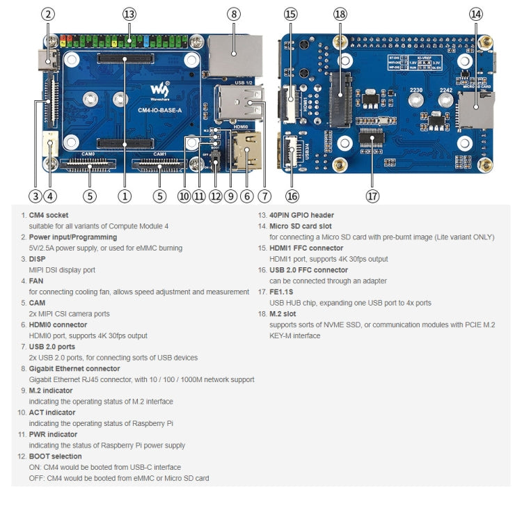Waveshare Mini Base Board A for Raspberry Pi Compute Module 4 - free shipping - PMC TechLife - Order now!