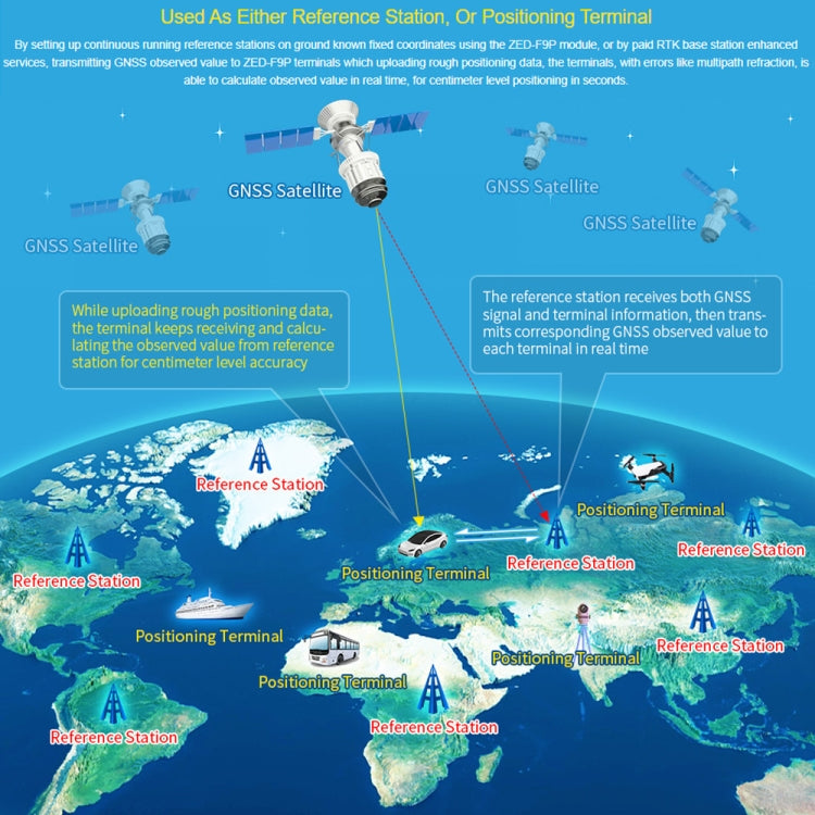 Waveshare ZED-F9P GPS-RTK HAT Centimeter Level Accuracy Multi-Band RTK Differential GPS Module for Raspberry Pi - free shipping - PMC TechLife - Order now!