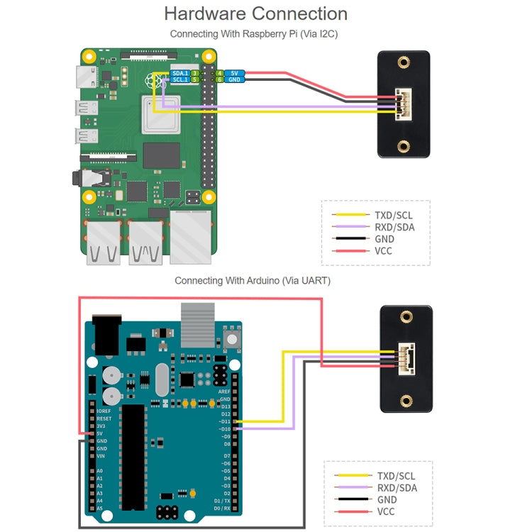 Waveshare TOF Laser Range Sensor (B), UART / I2C Bus (Black) - Modules Expansions Accessories by WAVESHARE | Online Shopping South Africa | PMC Jewellery