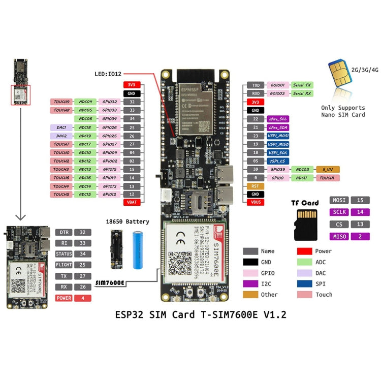 TTGO T-SIM7600E-H ESP32 WiFi Bluetooth 18560 Battery Holder Solar Charge Module Development Board - Module by TTGO | Online Shopping South Africa | PMC Jewellery