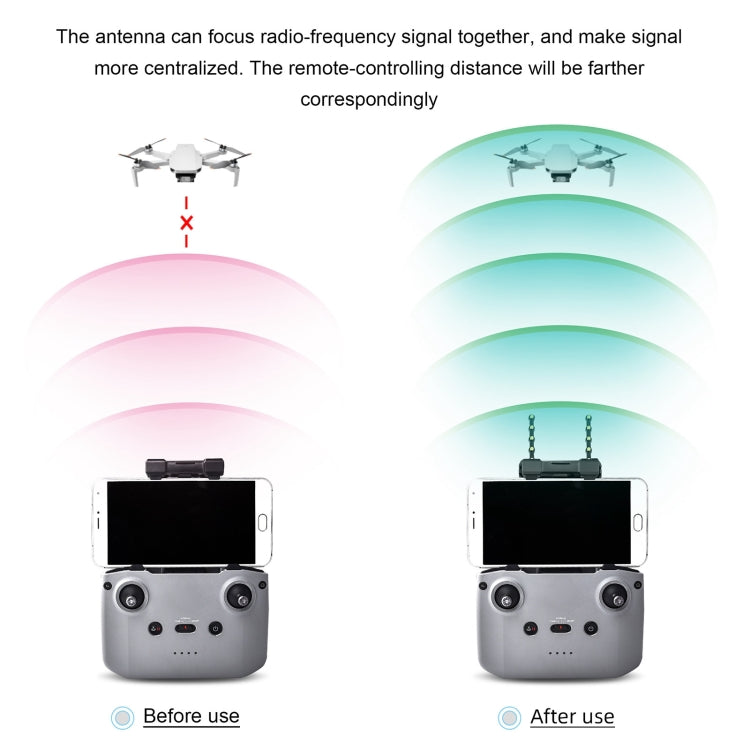 STARTRC 5.8GHz Anti-interference Copper Yagi-Uda Antenna Signal Enhancer for DJI Mavic Air 2 / Mini 2 (Black) - Other by STARTRC | Online Shopping South Africa | PMC Jewellery | Buy Now Pay Later Mobicred