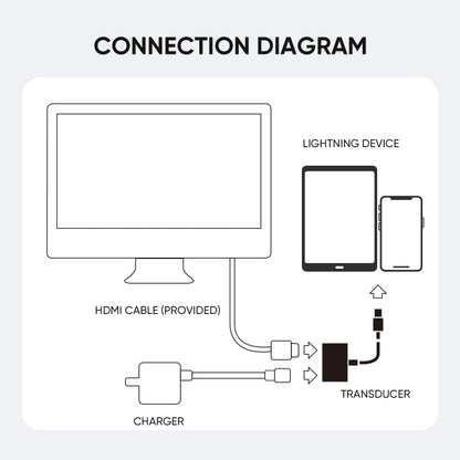 JOYROOM S-H141 1080P 8 Pin to HDMI Converter Adapter(White) - Converter & Adapter by JOYROOM | Online Shopping South Africa | PMC Jewellery