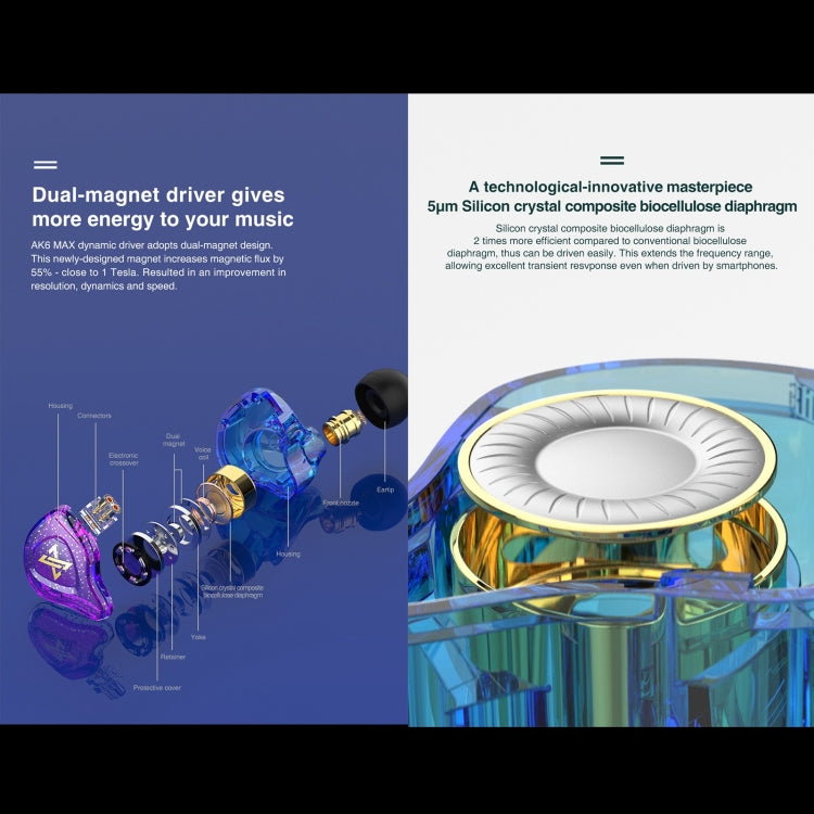 QKZ AK6 MAX In-ear Dynamic Subwoofer Wire-controlled Earphone, Version:with Mic Version(Colorful) - In Ear Wired Earphone by QKZ | Online Shopping South Africa | PMC TechLife | Buy Now Pay Later Mobicred