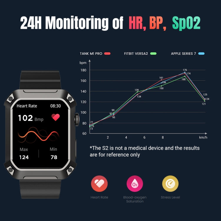 Rogbid Tank S2 1.83 inch IPS Screen Smart Watch, Support Bluetooth Calling / Blood Pressure / Sleep Monitoring(Black) - Smart Watches by Rogbid | Online Shopping South Africa | PMC Jewellery | Buy Now Pay Later Mobicred