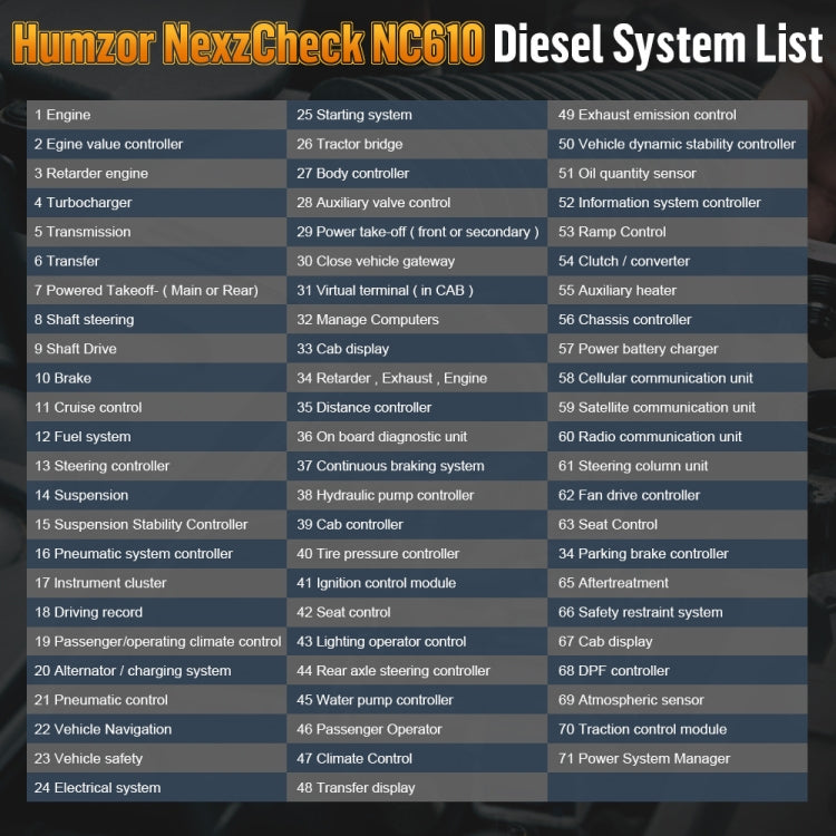 HUMZOR NexzCheck NC610 Car / Truck Code Reader OBD2 Diagnostic Scan Tool(Black) - Code Readers & Scan Tools by PMC TechLife | Online Shopping South Africa | PMC TechLife
