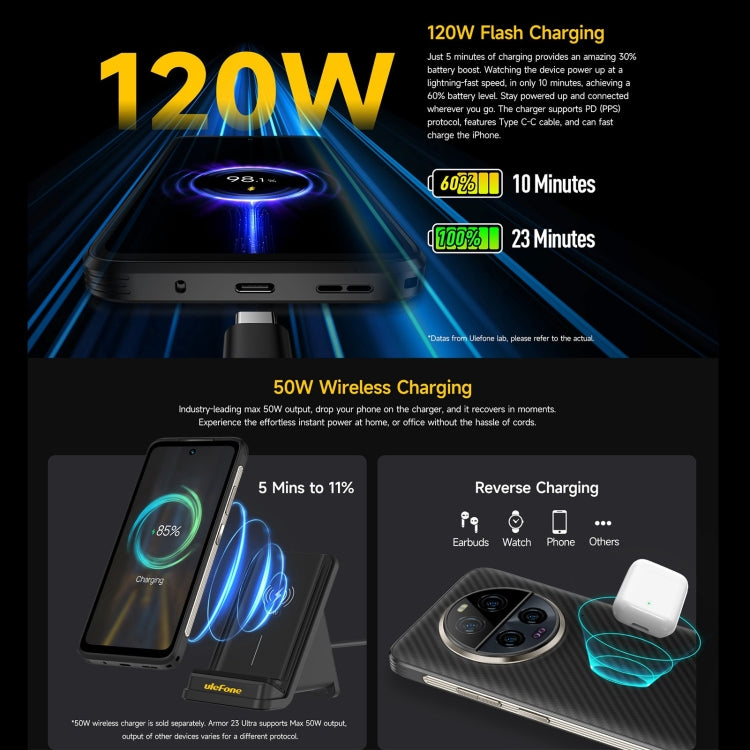 Ulefone Armor 23 Ultra Rugged Phone, 12GB+512GB, 6.78 inch Android 13 MediaTek Dimensity 8020 Octa Core up to 2.6GHz, Network: 5G, NFC, OTG, Satellite Messaging(Elite Black) - free shipping - PMC TechLife - Order now!