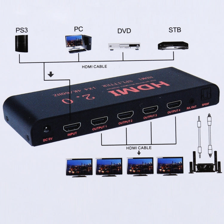 CY-042 1X4 HDMI 2.0 4K/60Hz Splitter, EU Plug - Splitter by PMC Jewellery | Online Shopping South Africa | PMC Jewellery