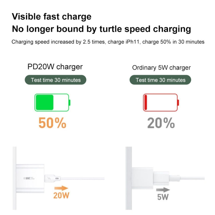 WK WP-U55 Max 20W Maxspeed PD Fast Charger (EU Plug) - USB Charger by WK | Online Shopping South Africa | PMC Jewellery