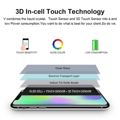 GX Soft OLED LCD Screen for iPhone XS with Digitizer Full Assembly - LCD Related Parts by PMC Jewellery | Online Shopping South Africa | PMC Jewellery