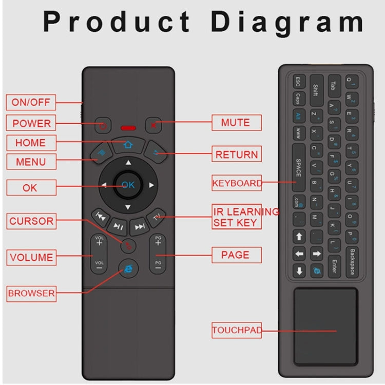 T6 Colorful Light Version Air Mouse 2.4GHz Wireless Keyboard Remote Controller with Touchpad & IR Learning for PC, Android TV Box / Smart TV, Multi-media Devices - MINI PC Accessories & Gadgets by PMC Jewellery | Online Shopping South Africa | PMC Jewellery