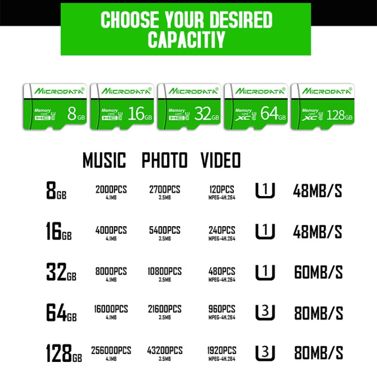 MICRODATA 32GB U1 Green and White TF(Micro SD) Memory Card - Micro SD Card by MiCRODATA | Online Shopping South Africa | PMC TechLife | Buy Now Pay Later Mobicred